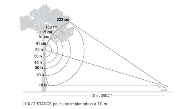 OJE-Spot-Solaire - Les Jardins - Luminaire